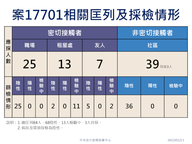 (指揮中心提供)