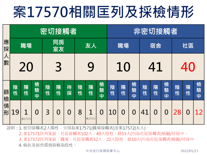 （指揮中心提供）