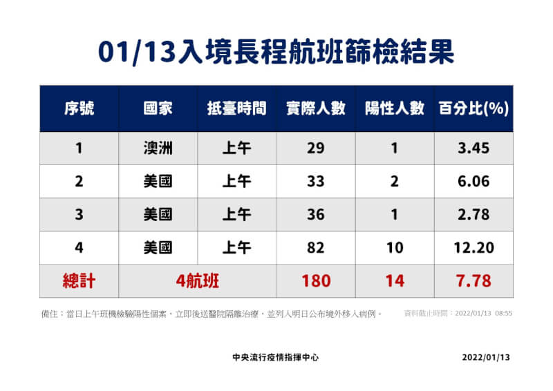 (指揮中心提供)
