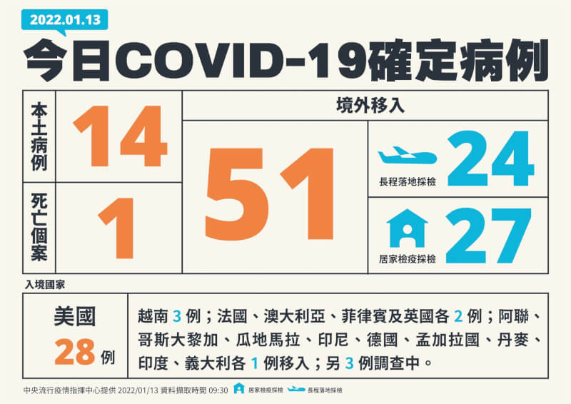 (指揮中心提供)