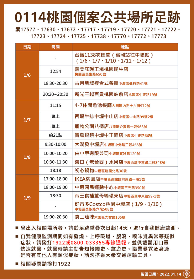 桃園市政府14日公布最新疫調足跡。(桃園市政府提供)