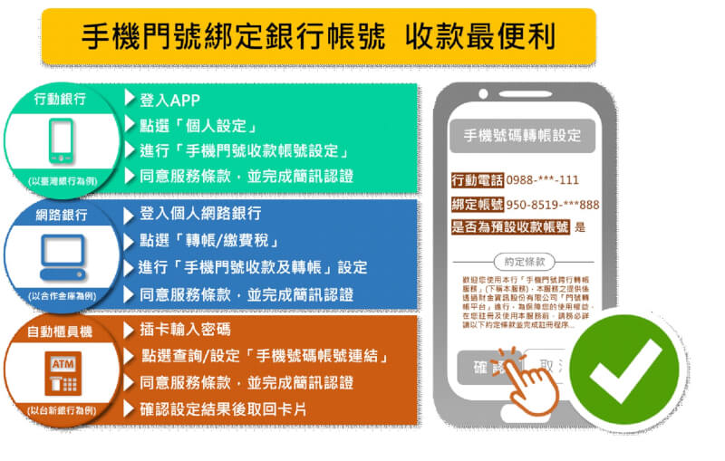 財金公司表示,過年期間,歡迎民眾多多使用數位紅包,年輕人也能協助長輩使用操作。(財金公司提供)中央社記者潘姿羽傳真 111年1月14日