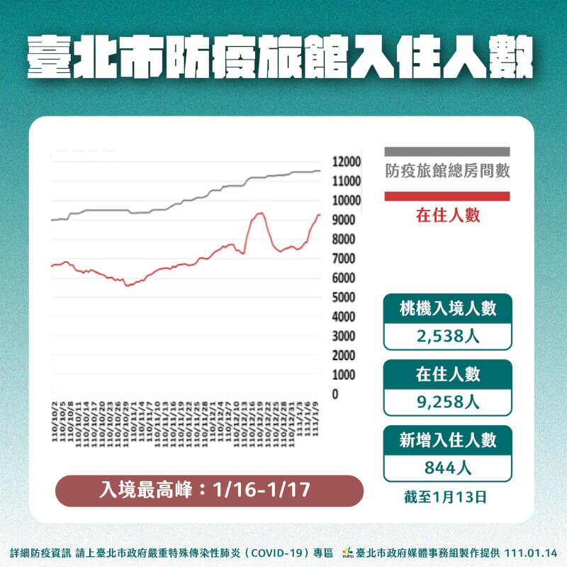 (台北市政府提供)