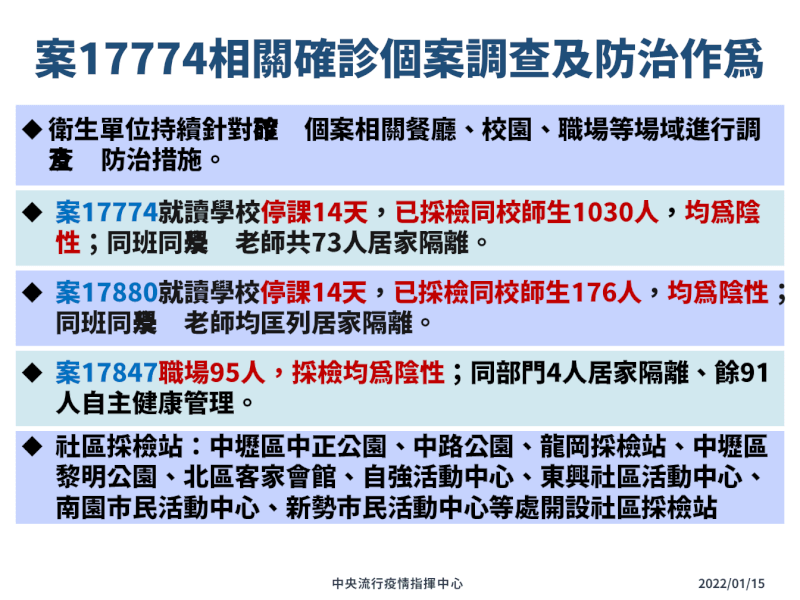 (指揮中心提供)