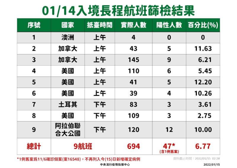 (指揮中心提供)