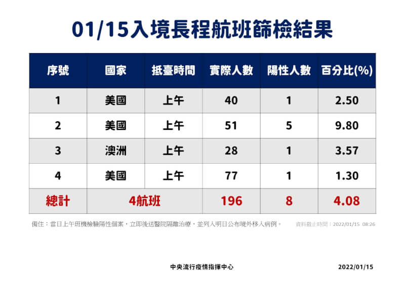 (指揮中心提供)