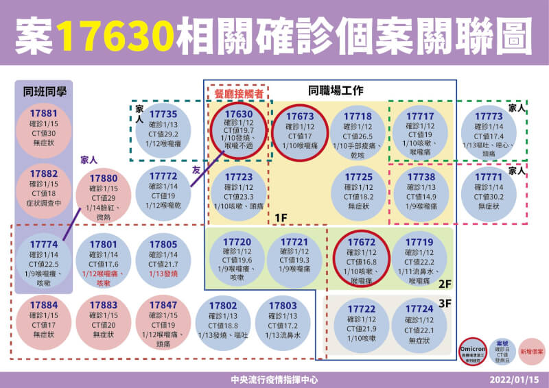 (指揮中心提供)