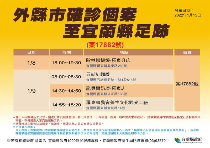 案17882曾於8、9日到訪宜蘭羅東、五結多處。(宜蘭縣政府提供)中央社記者沈如峰宜蘭縣傳真 111年1月15日