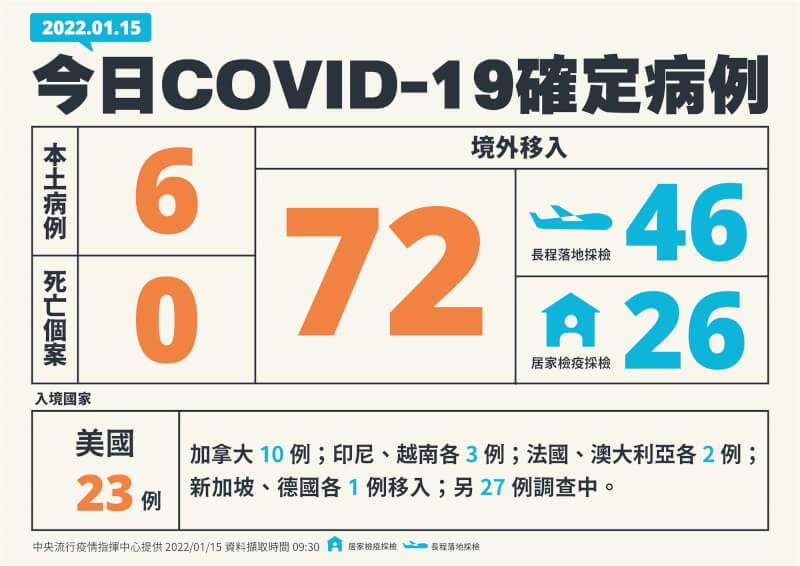 (指揮中心提供)