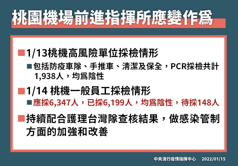 (指揮中心提供)