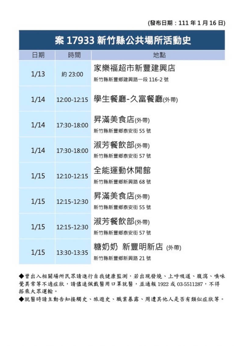 新竹縣16日公布2名確診者足跡。(新竹縣政府提供)