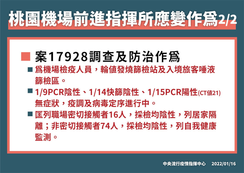 (指揮中心提供)