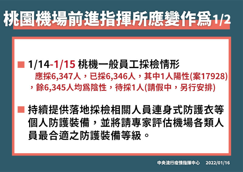 (指揮中心提供)