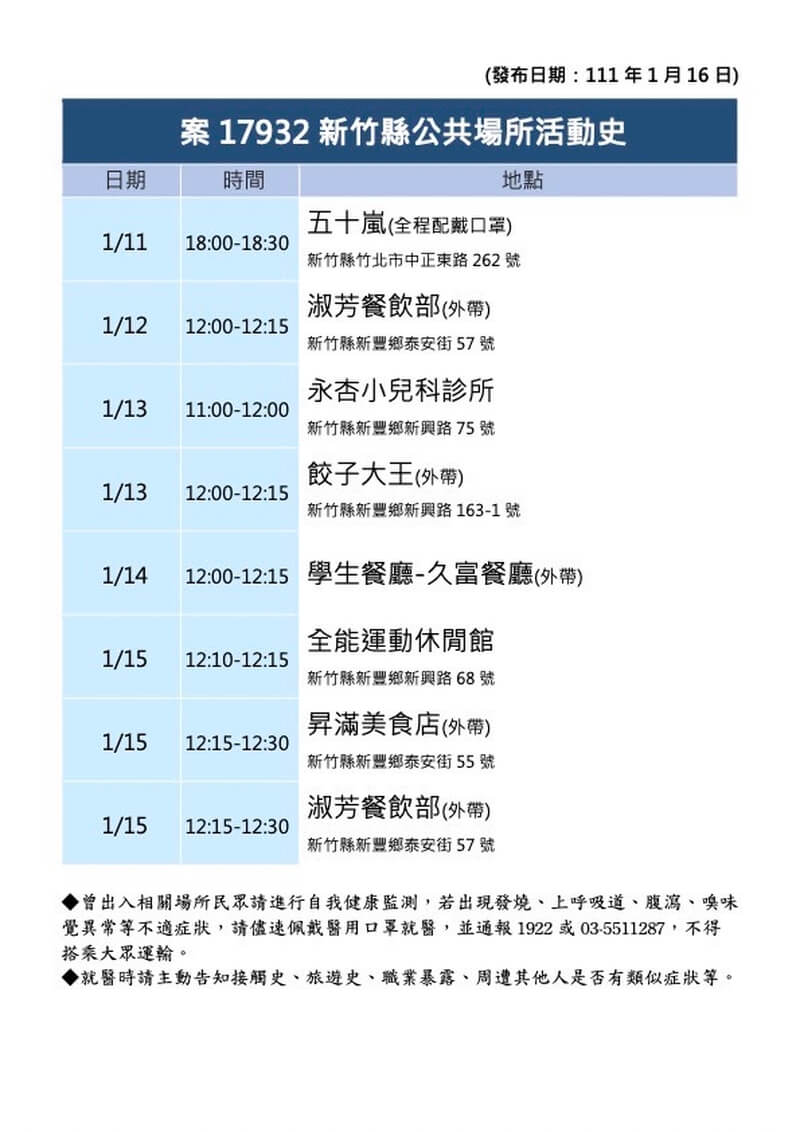 新竹縣16日公布2名確診者足跡。(新竹縣政府提供)