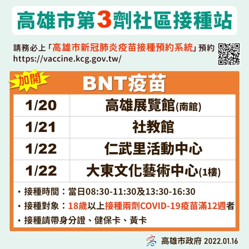 (高雄市政府提供)