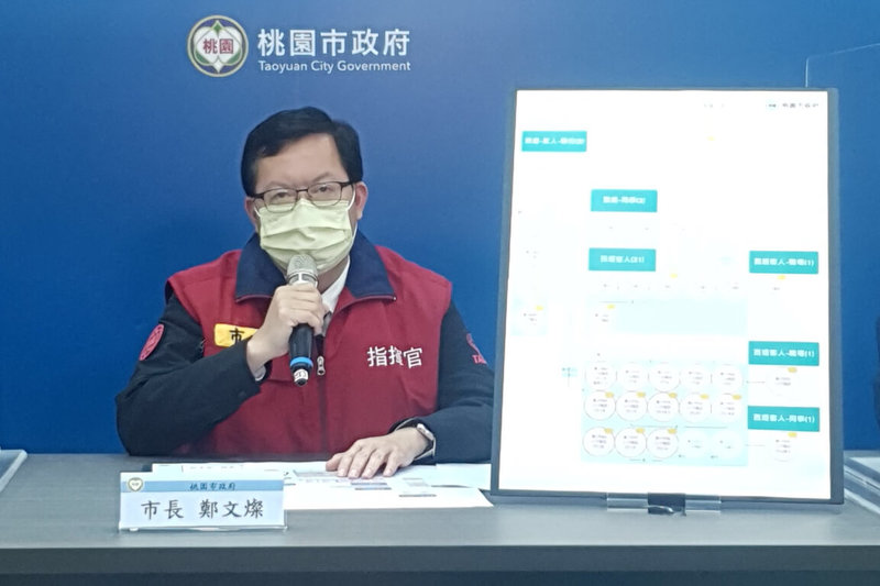 桃園市17日共有15名本土確診個案,市長鄭文燦指出,必須把防護網匡大一點,衍生的職場感染或學校風險採檢一樣要進行。(桃園市政府新聞處提供)中央社記者吳睿騏桃園傳真 111年1月17日