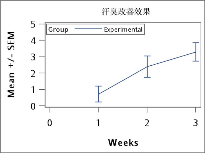 行政院農業委員會茶業改良場技轉製作茶粉技術給業者,生產數種可沖泡飲用的蔬菜粉,營養又提升抗氧化力,黃金配比甘藷葉、菠菜葉的產品還可有助改善汗臭。(茶改場提供)中央社記者楊淑閔傳真 111年1月17日