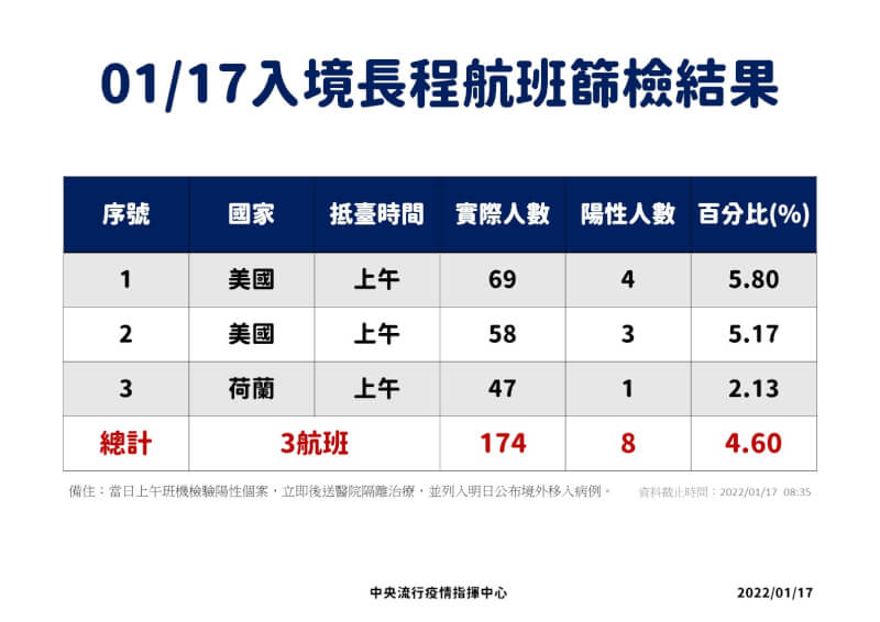 (指揮中心提供)