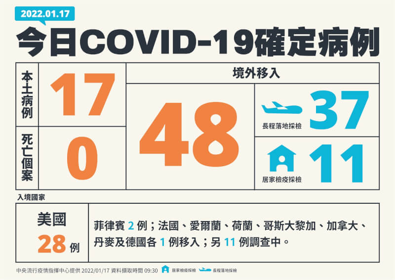 (指揮中心提供)
