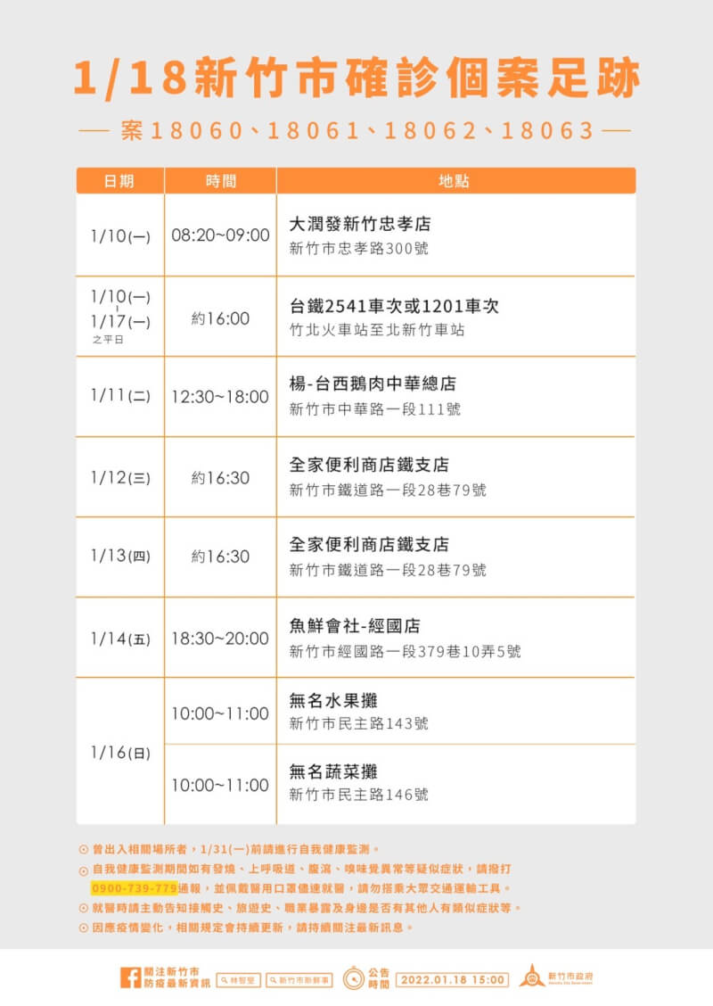 新竹市18日新增一家4口群聚確診,足跡包括2間餐廳、補習班等,相關場域均進行清消。(新竹市政府提供)