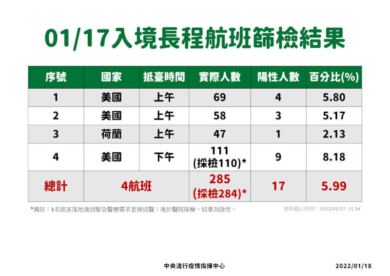 (指揮中心提供)