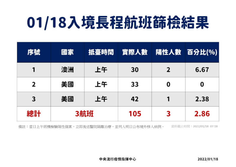 (指揮中心提供)
