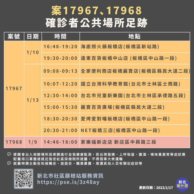 新北市17日公布確診者足跡。(圖取自facebook.com/ntpchealth)