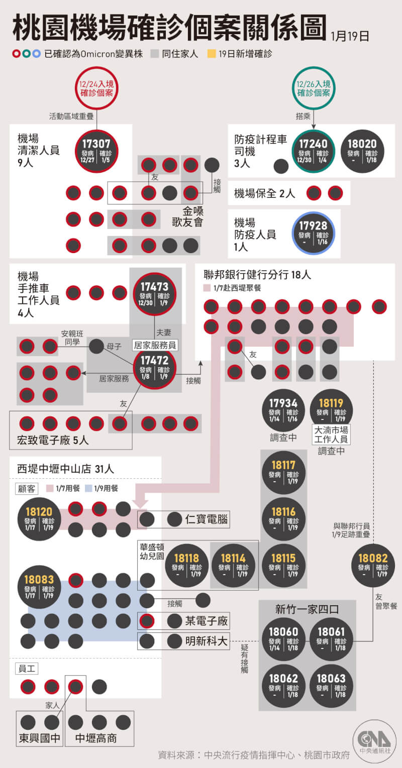 (中央社製圖)