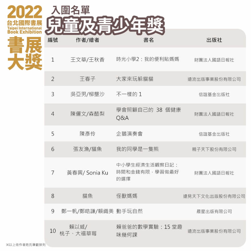 兒童及青少年獎入圍名單。(圖取自台北國際書展網頁tibe.org.tw)