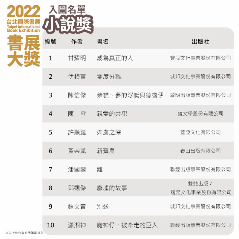 小說獎入圍名單。(圖取自台北國際書展網頁tibe.org.tw)