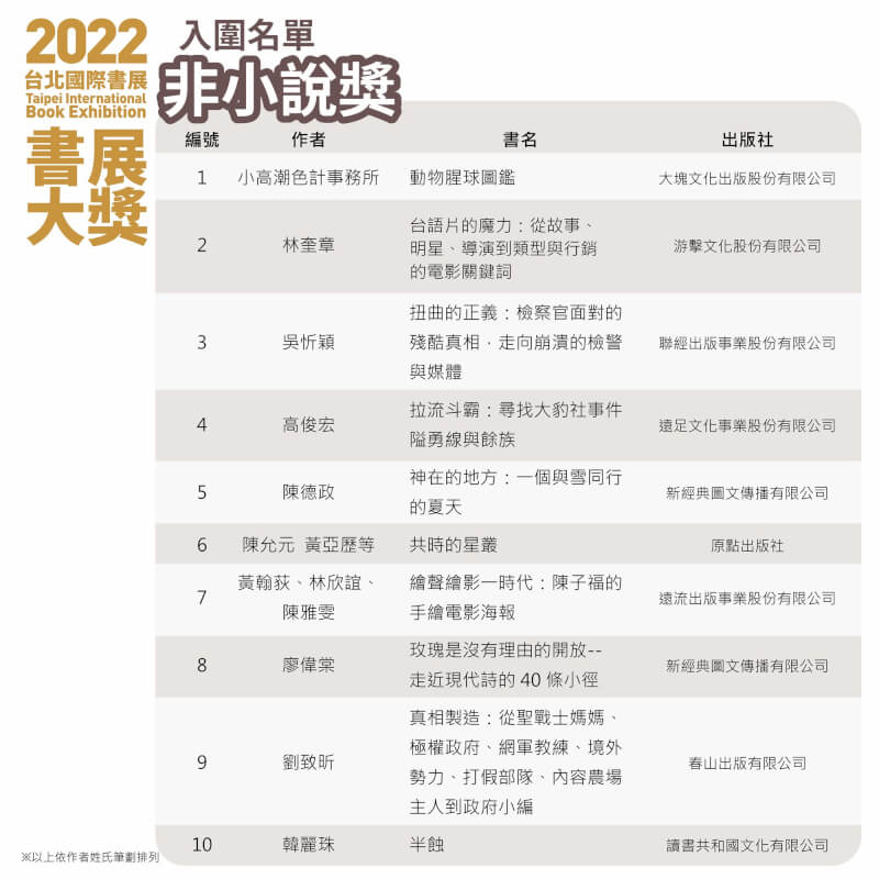 非小說獎入圍名單。(圖取自台北國際書展網頁tibe.org.tw)