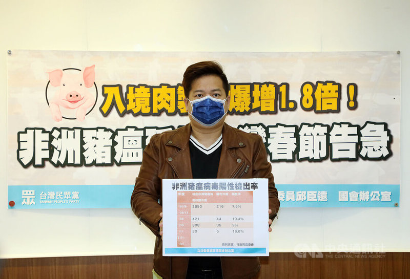 台灣民眾黨立委邱臣遠20日舉行「入境肉製品爆增1.8倍,非洲豬瘟春節告急」記者會表示,台灣遭非洲豬瘟侵襲風險恐增加,呼籲政府應加強新住民、跨境平台業者及養豬業者等族群宣導。中央社記者郭日曉攝 111年1月20日