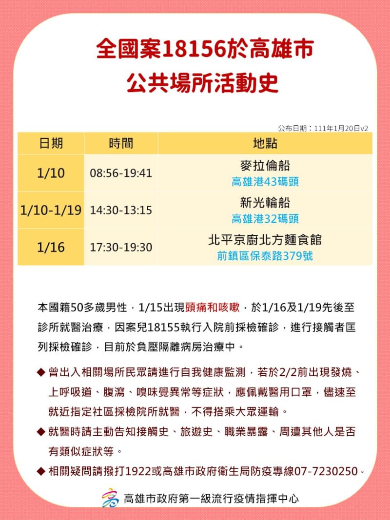 (高雄市政府提供)