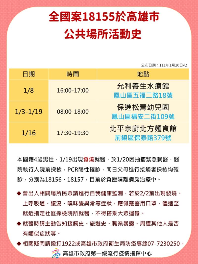 (高雄市政府提供)