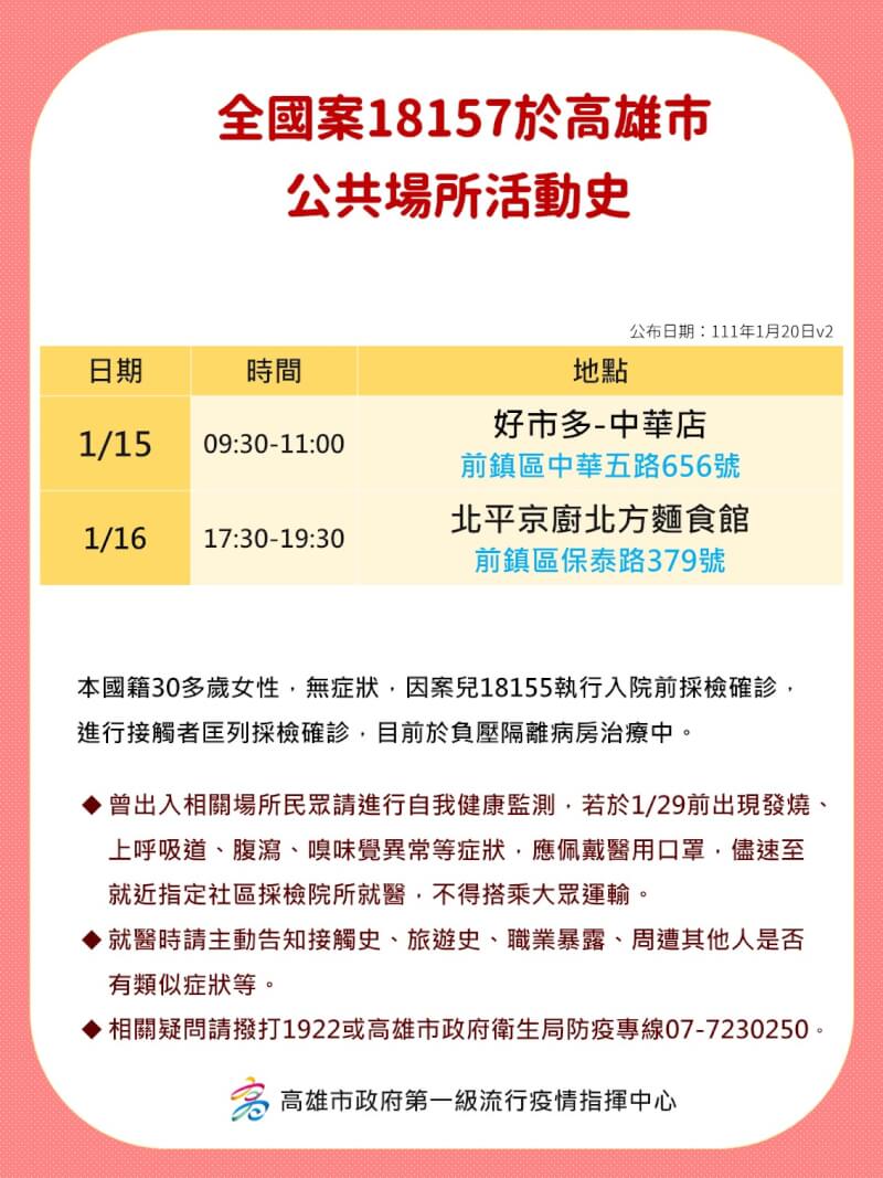 (高雄市政府提供)