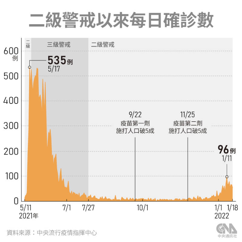 (中央社製圖)