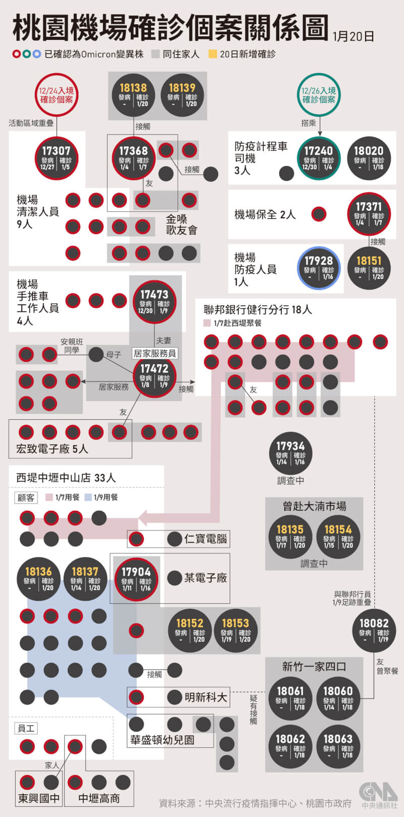 (中央社製圖)