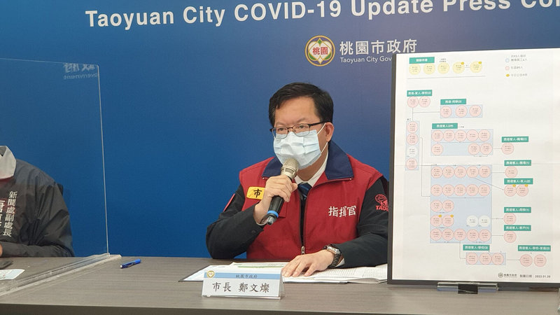 桃園市長鄭文燦20日主持疫情說明記者會時表示,2例不明感染源個案是一對八德區母女,已完成職場採檢、匡列中。(桃園市政府提供)中央社記者葉臻傳真 111年1月20日