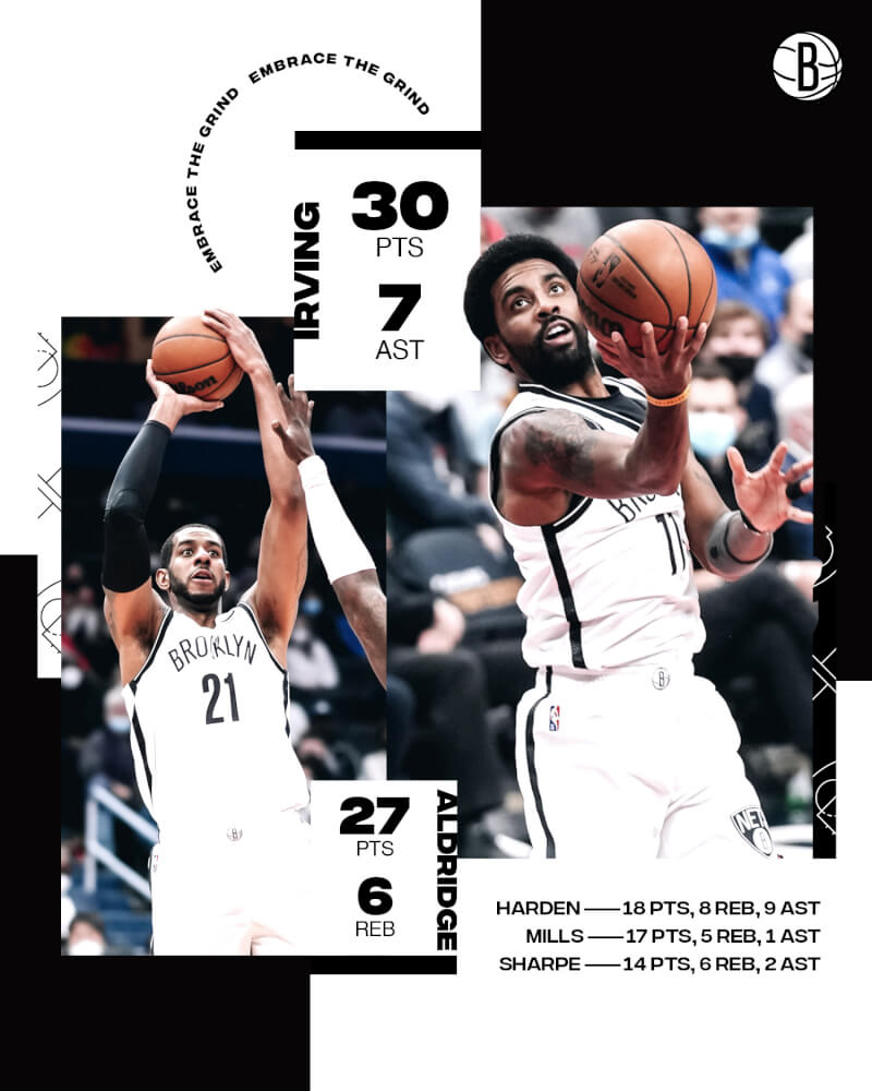 NBA布魯克林籃網19日對決華盛頓巫師,籃網以119比118分險勝巫師。(圖取自twitter.com/BrooklynNets)