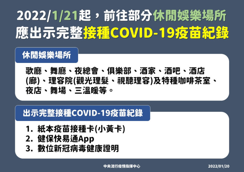 民眾21日起須接種2劑疫苗滿14天才能進入舞廳、夜店等場所,可透過3種方式出示疫苗接種證明。(指揮中心提供)