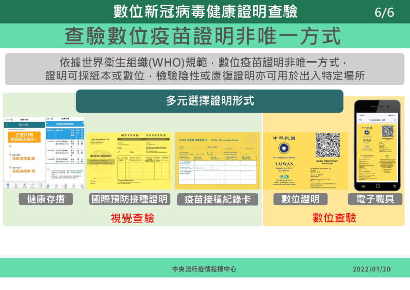 國內版疫苗護照21日起開放申請,民眾可下載進行數位查驗或持紙本接種證明(小黃卡)查驗,多元方式併行。(指揮中心提供)