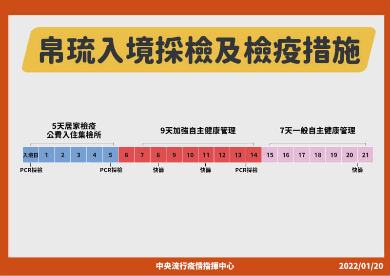 (指揮中心提供)