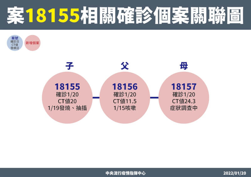 (指揮中心提供)
