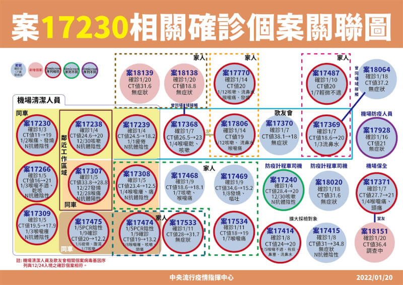 (指揮中心提供)