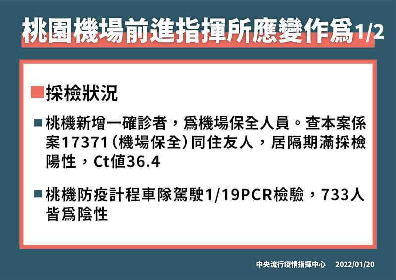 (指揮中心提供)