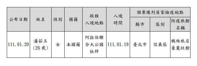 (圖取自台北市政府民政局網頁ca.gov.taipei)