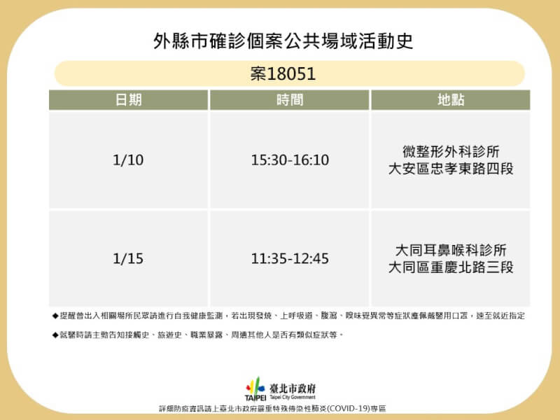 台北市衛生局20日公布桃園市個案在台北市的公共場所足跡,其中案18051曾赴大安區及大同區診所。(台北市政府提供)