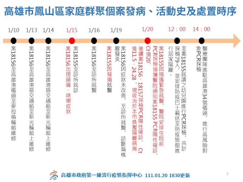 (高雄市政府提供)