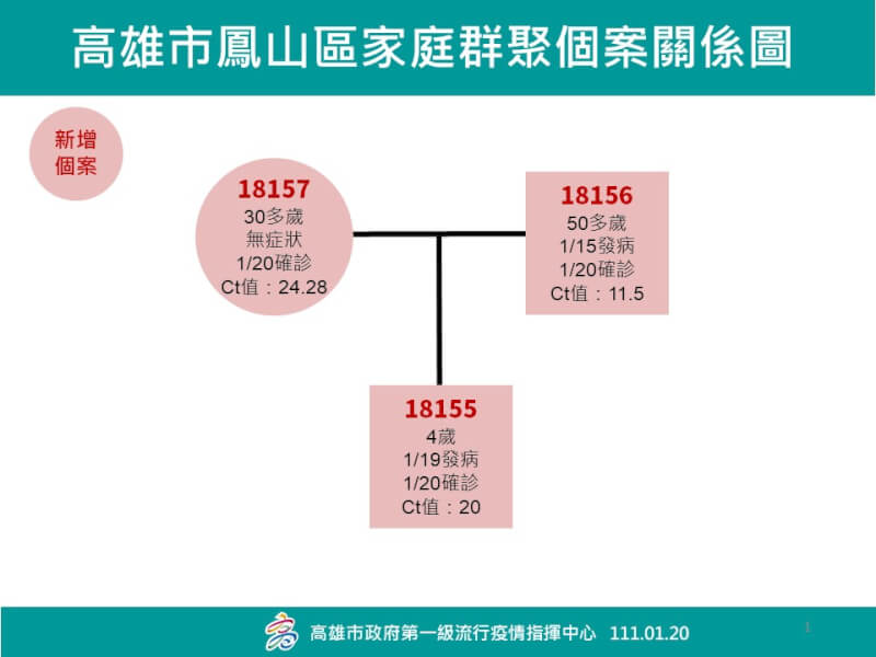 (高雄市政府提供)