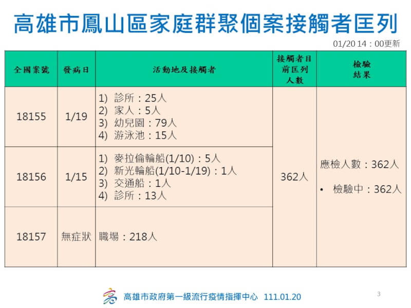 (高雄市政府提供)